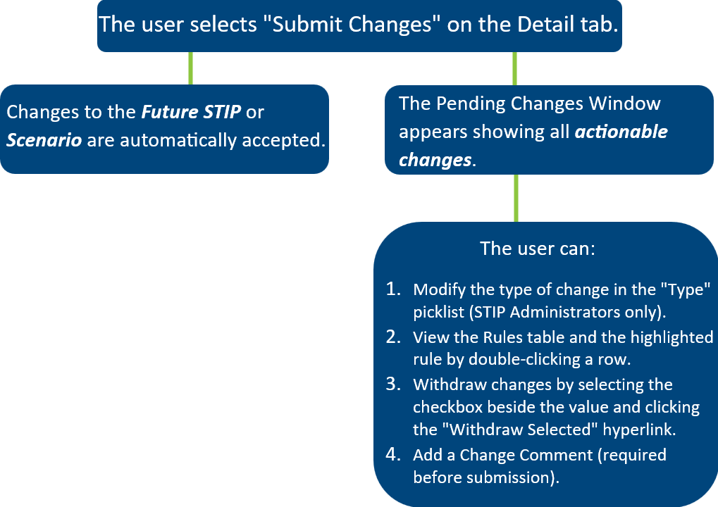 NC STIP Project Actions Visual.png