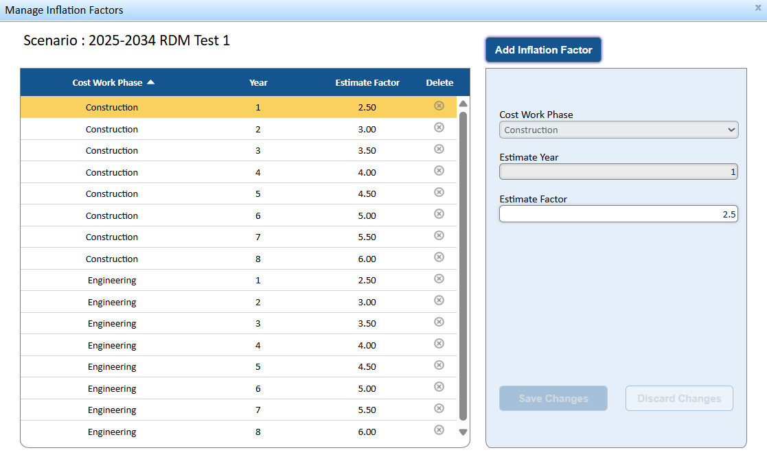 NCDOT STIP Manager Inflaction Factor (Scenario).png